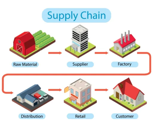 services-supplychain-hero@2x